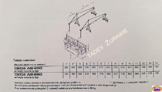 Geda AB 650/450